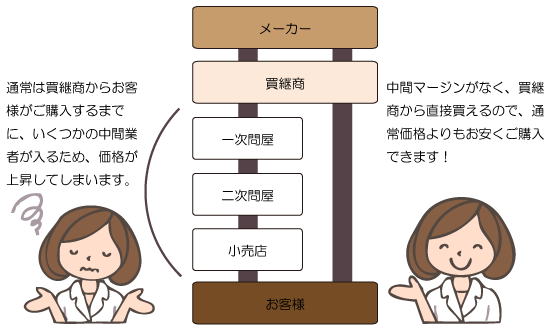 中間マージンをカット